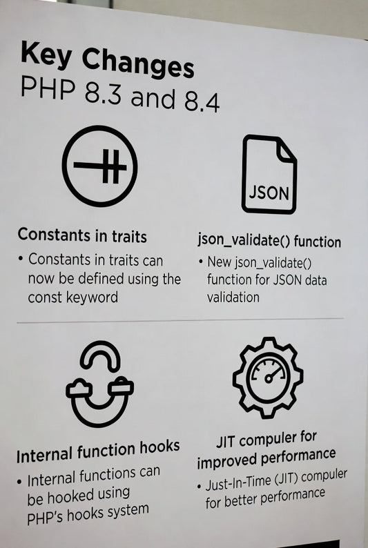 10 Important Changes in PHP