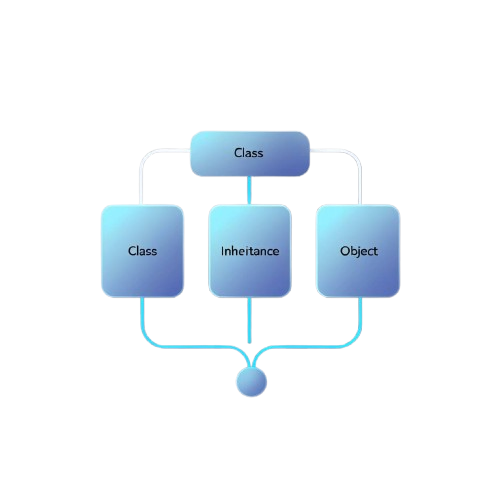 Diagram of class icon, inheritance, and object relationships